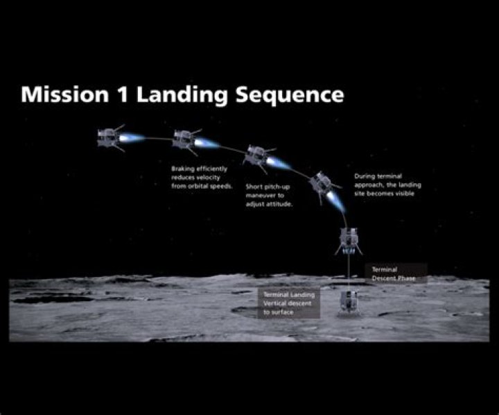 First ispace mission on track for April lunar landing